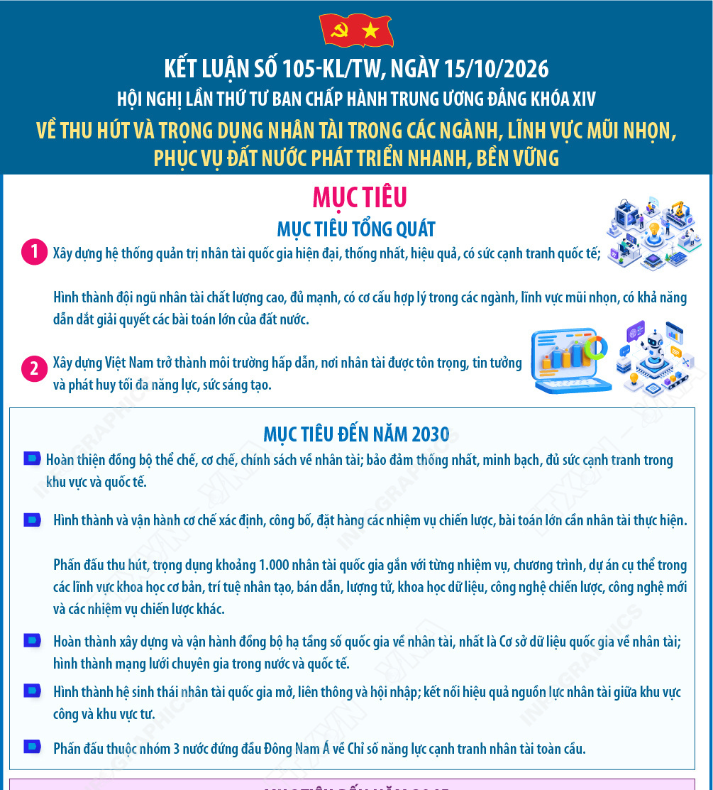Kết luận số 105-KL/TW về thu hút và trọng dụng nhân tài trong các ngành,...