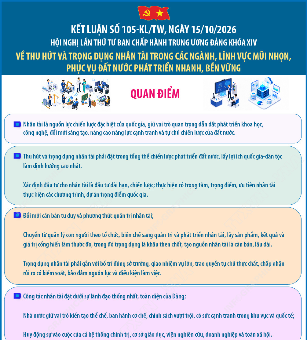 Kết luận số 105-KL/TW về thu hút và trọng dụng nhân tài trong các ngành,...