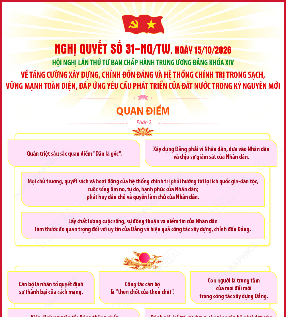 Nghị quyết số 31-NQ/TW về tăng cường xây dựng, chỉnh đốn Đảng và hệ thống chính trị trong sạch, vững mạnh toàn diện, đáp ứng yêu cầu phát triển của đất nước trong kỷ nguyên mới: Quan điểm (Phần 2)