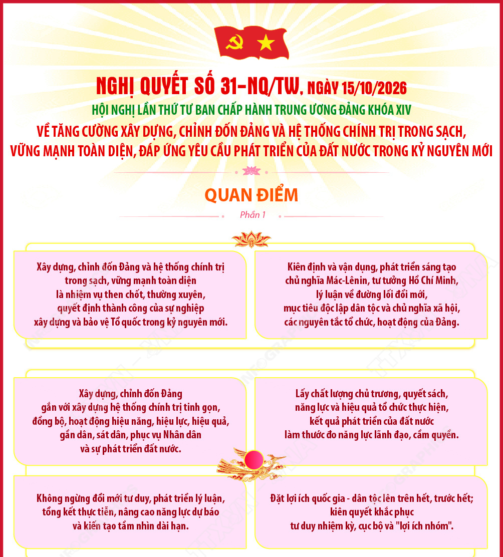 Nghị quyết số 31-NQ/TW về tăng cường xây dựng, chỉnh đốn Đảng và hệ thống chính trị trong sạch, vững mạnh toàn diện, đáp ứng yêu cầu phát triển của đất nước trong kỷ nguyên mới: Quan điểm (Phần 1)