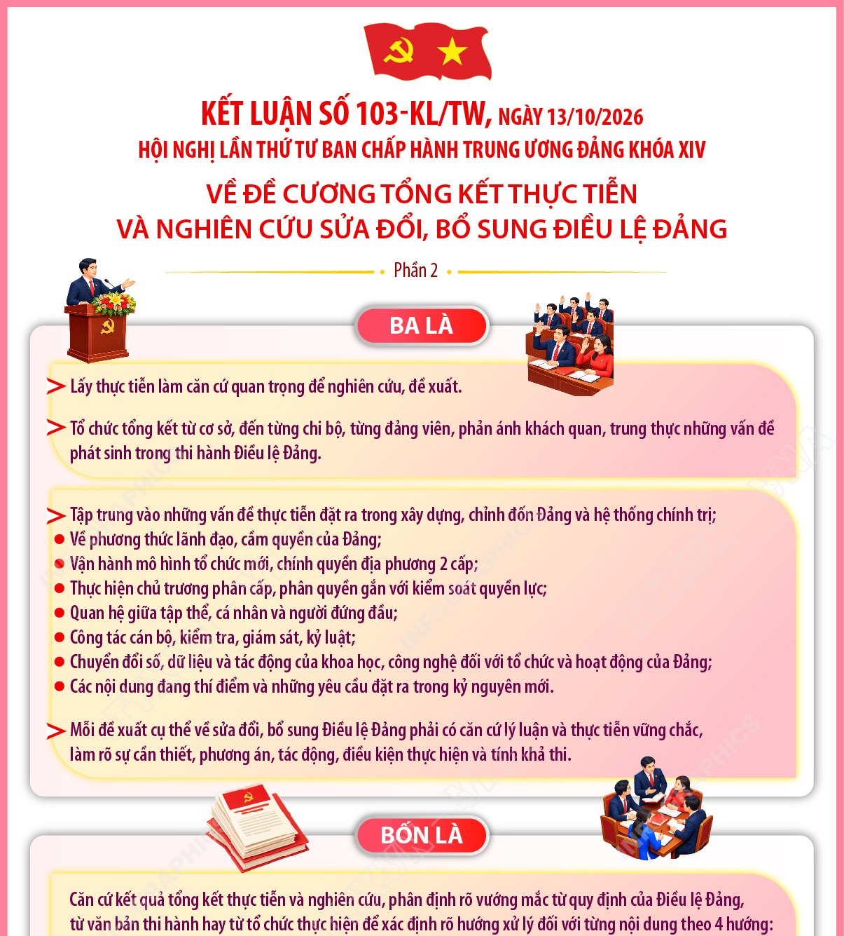 Kết luận số 103-KL/TW về Đề cương tổng kết thực tiễn và nghiên cứu sửa...
