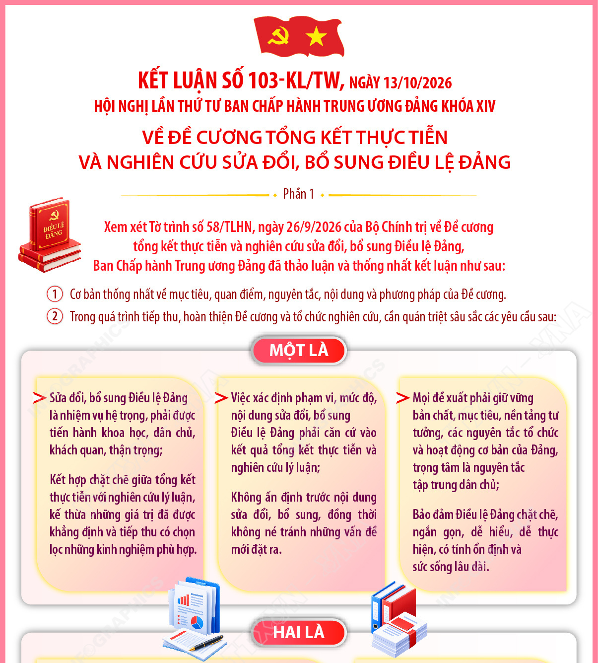 Kết luận số 103-KL/TW về Đề cương tổng kết thực tiễn và nghiên cứu sửa...