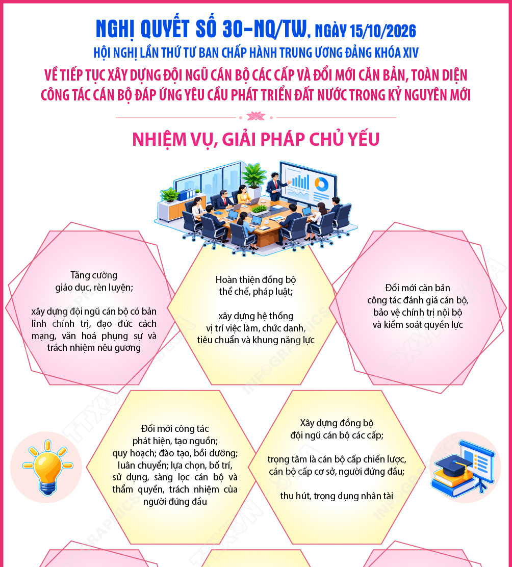 Nghị quyết số 30-NQ/TW về tiếp tục xây dựng đội ngũ cán bộ các cấp...