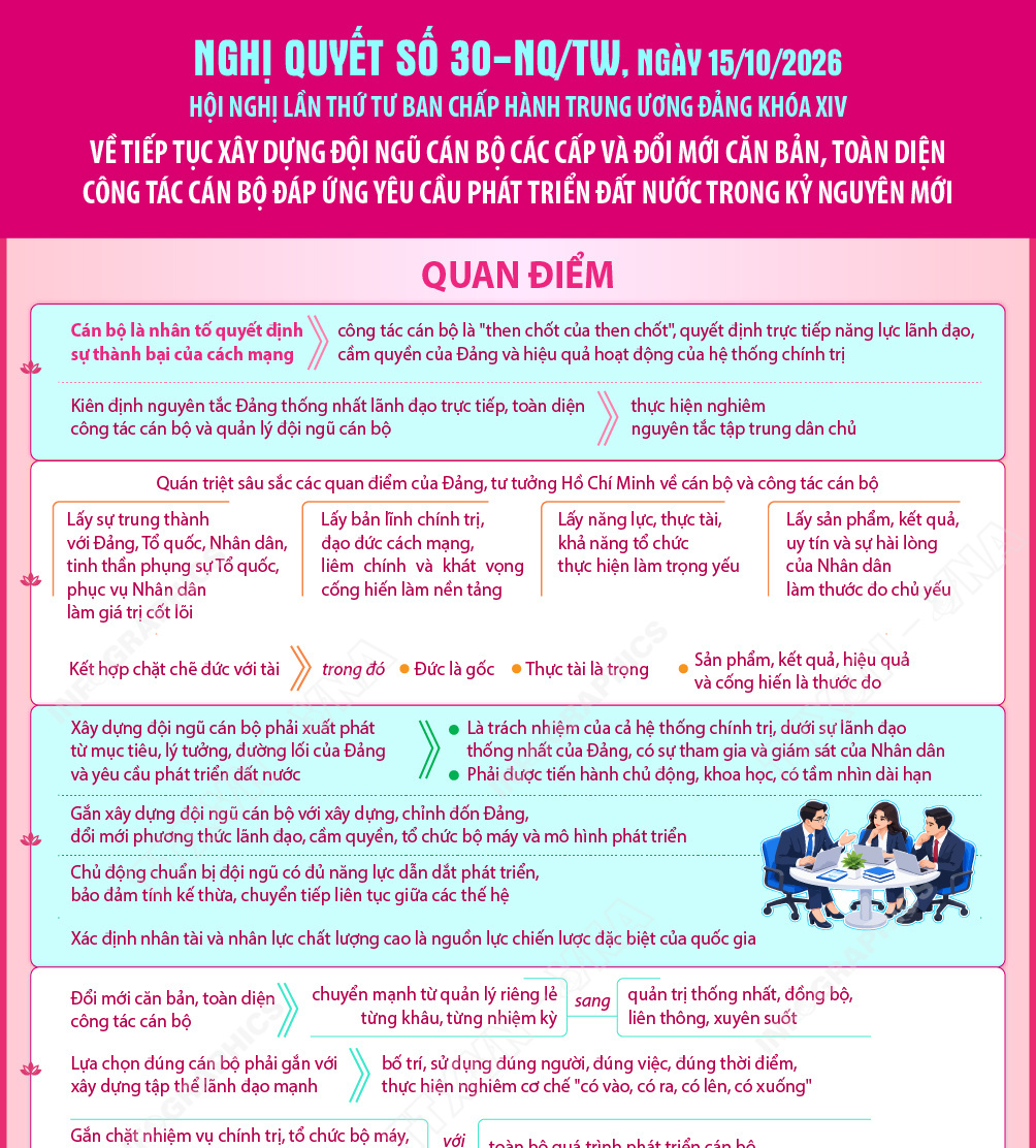 Nghị quyết số 30-NQ/TW về tiếp tục xây dựng đội ngũ cán bộ các cấp...