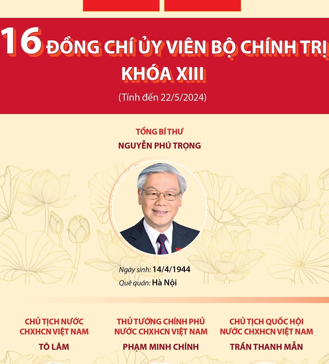 Interactive 16 y Vi n B Ch nh Tr Kh a XIII t nh n 22 5 2024 interactive-16-y-vi-n-b-ch-nh-tr-kh-a-xiii-t-nh-n-22-5-2024