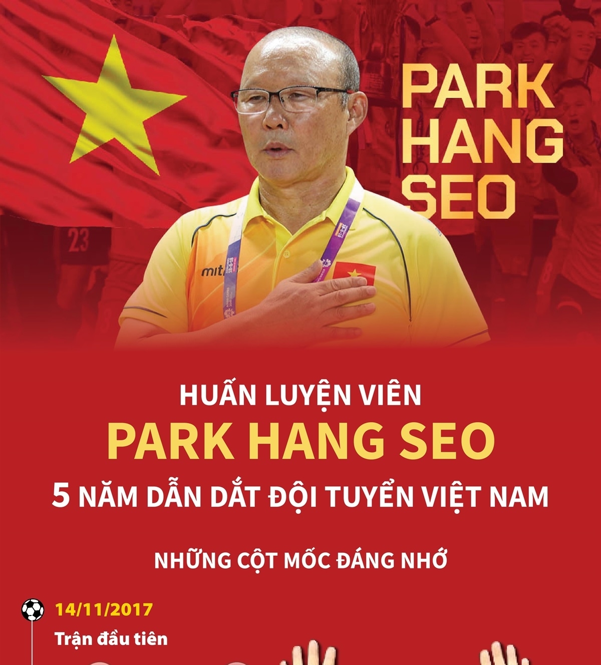 hu-n-luy-n-vi-n-park-hang-seo-5-n-m-d-n-d-t-i-tuy-n-vi-t-nam