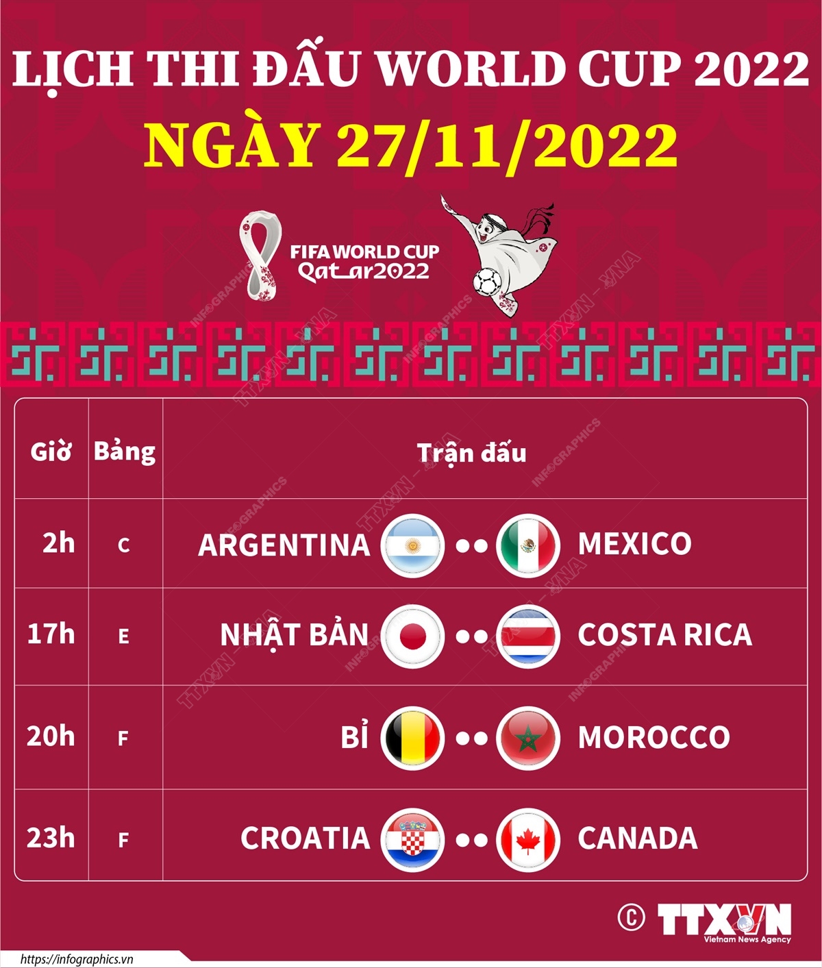 Lịch thi đấu World Cup 2022 ngày 27/11/2022