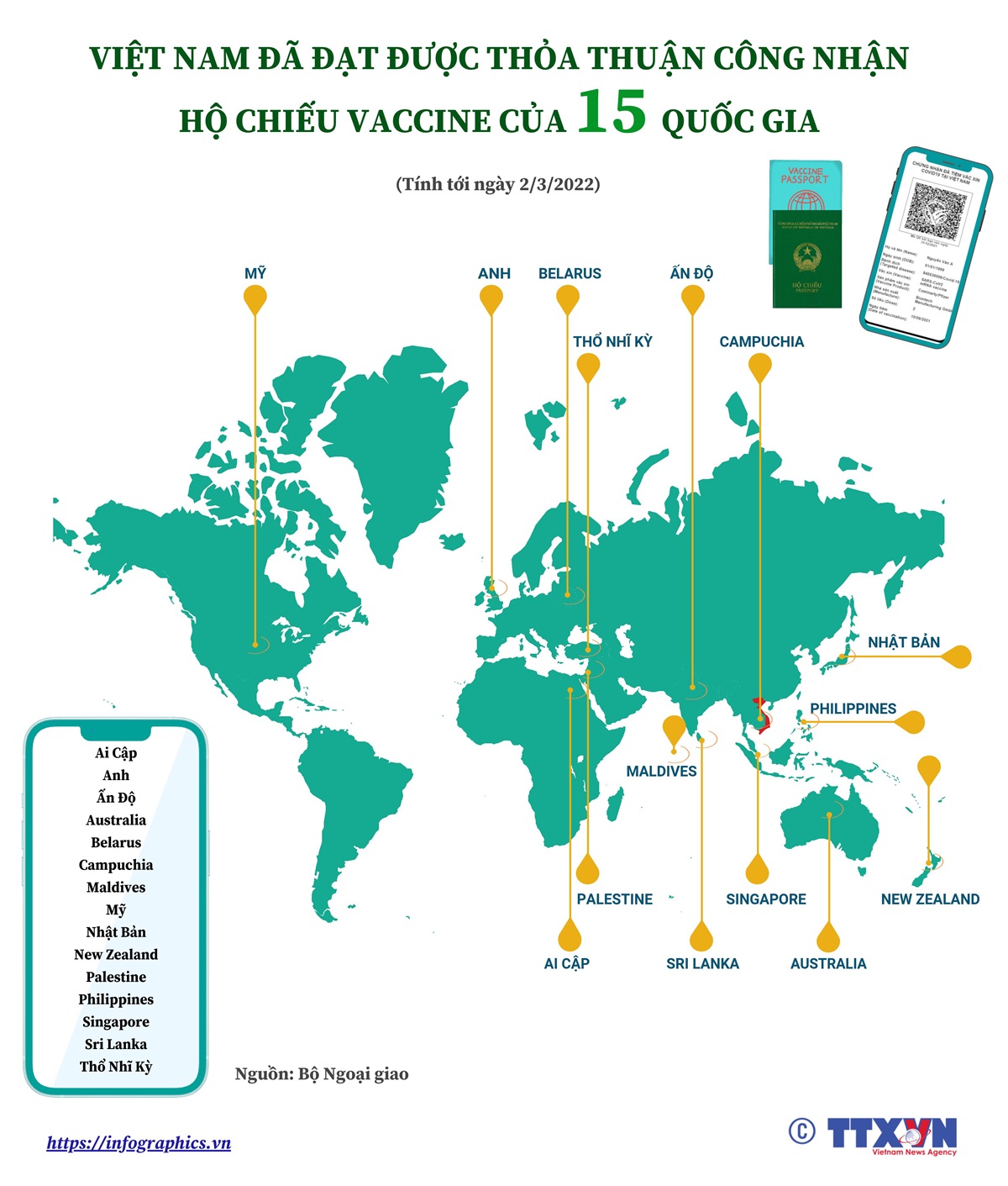 (Interactive) Việt Nam đã đạt được thỏa thuận công nhận hộ chiếu ...