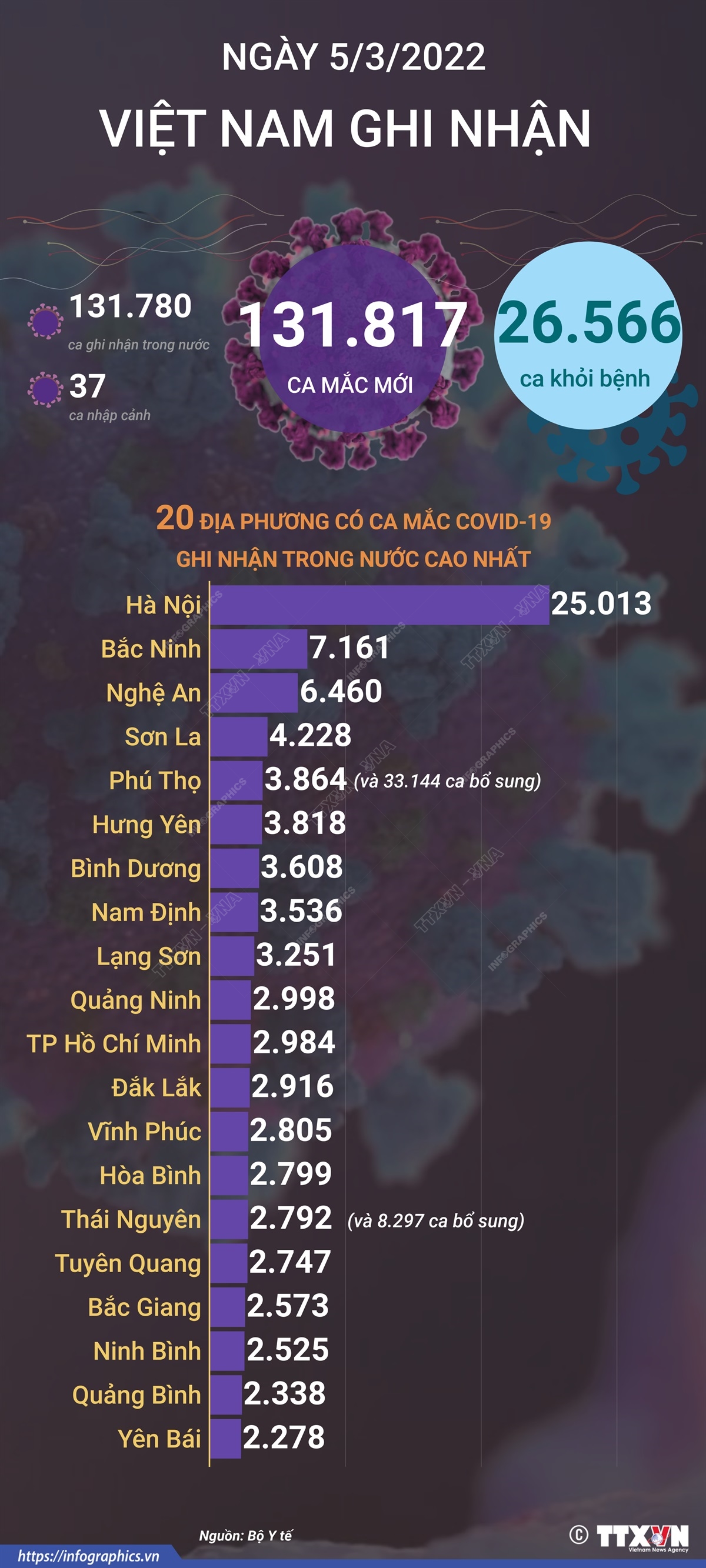 Ngay 5 3 2022 Ngay 5 3 2022