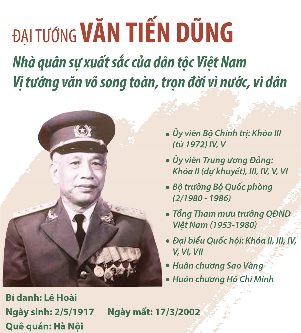 Đại tướng Văn Tiến Dũng Nhà quân sự xuất sắc của dân tộc Việt Nam Vị