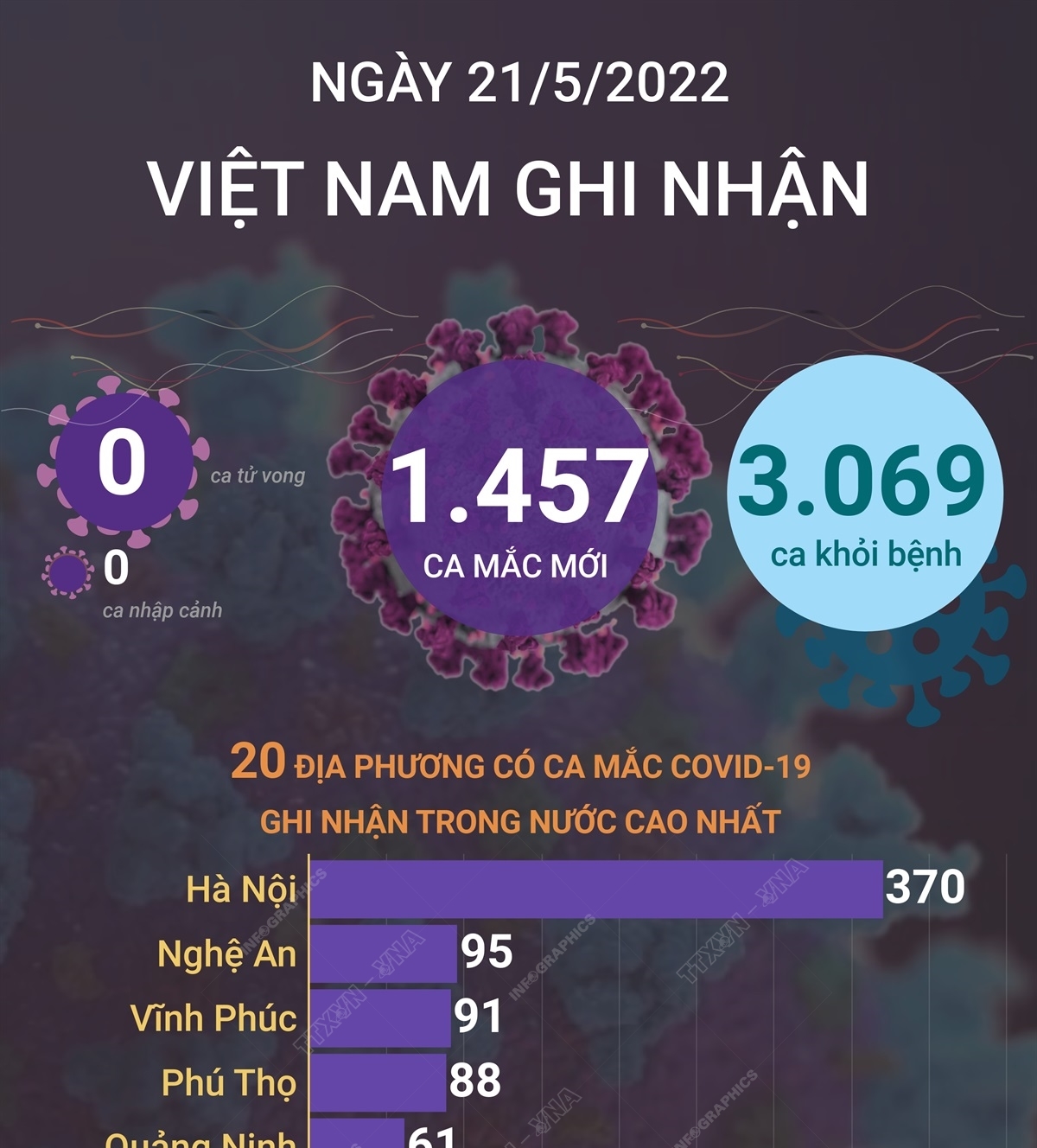 Phong ch?ng b?nh lay truy?n qua du?ng tieu hoa