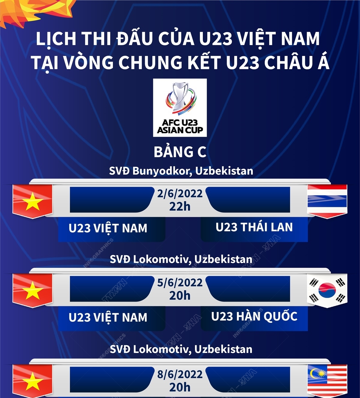 Lịch thi đấu của U23 Việt Nam tại Vòng chung kết U23 châu Á
