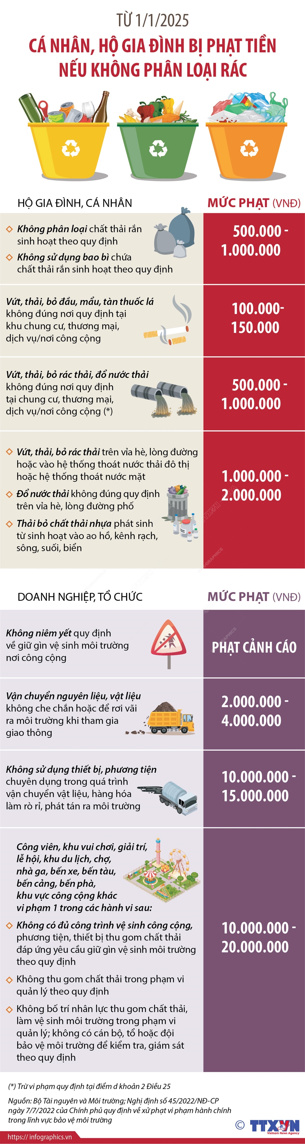 T 1 1 2025 C Nh n H Gia nh B Ph t Ti n N u Kh ng Ph n Lo i R c t-1-1-2025-c-nh-n-h-gia-nh-b-ph-t-ti-n-n-u-kh-ng-ph-n-lo-i-r-c