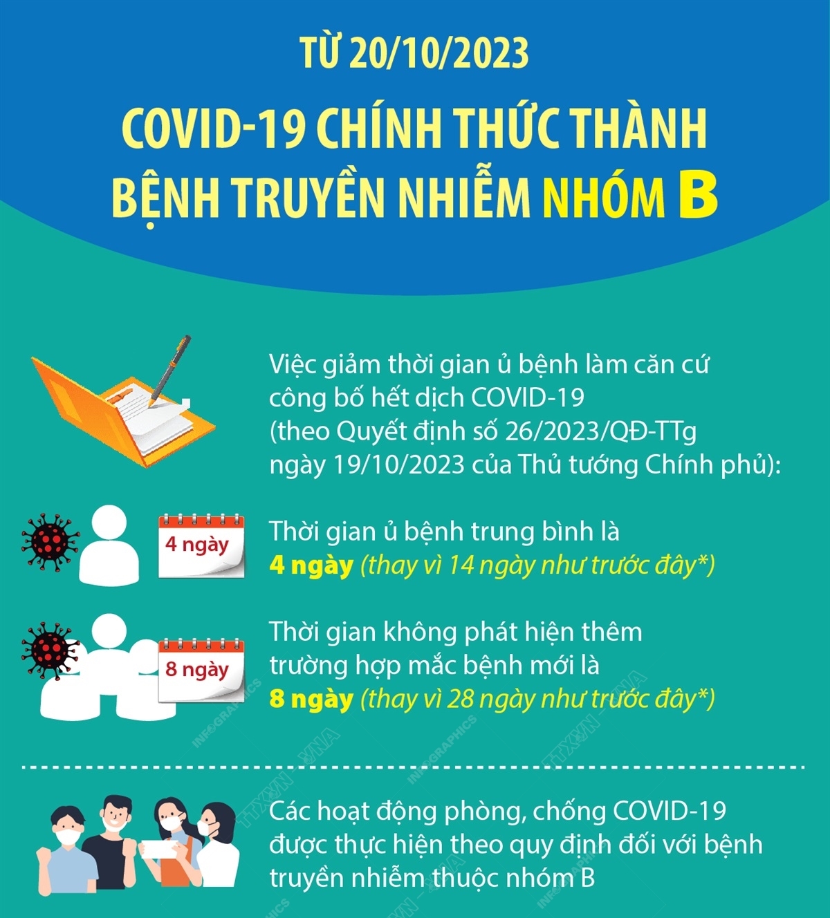 VỀ VIỆC THỰC HIỆN HOẠT ĐỘNG PHÒNG, CHỐNG COVID-19 THUỘC NHÓM B | Thành ...