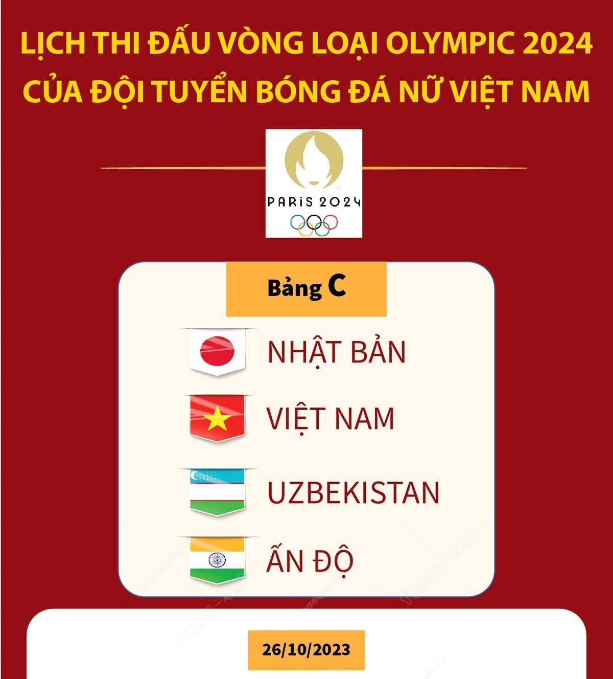 Lịch thi đấu của đội tuyển nữ Việt Nam ở vòng loại thứ 2 Olympic Paris 2024