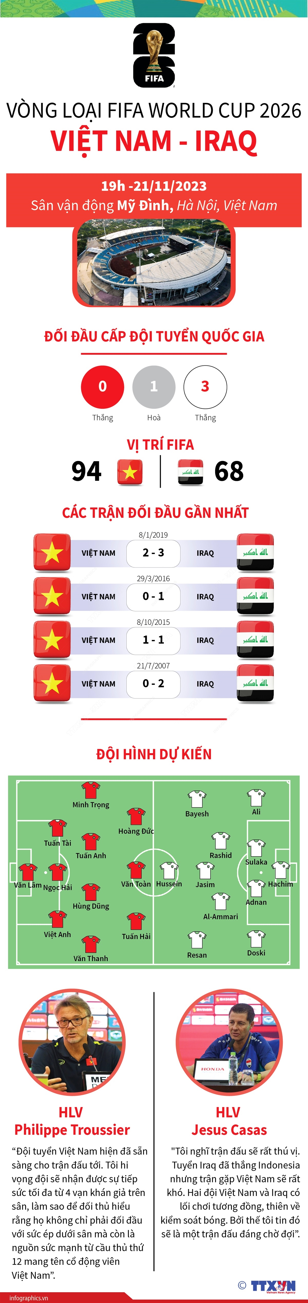  Foto zu Vòng loại FIFA World Cup 2026: Việt Nam - Iraq 