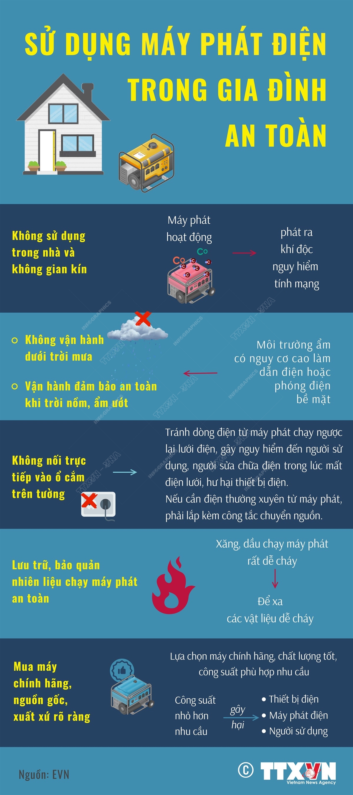 Sử dụng máy phát điện trong gia đình an toàn