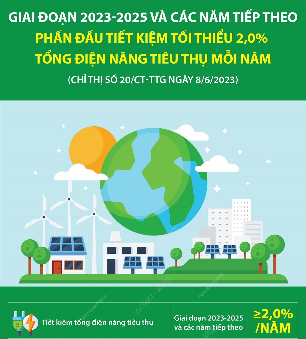 Giai đoạn 2023-2025 và các năm tiếp theo: Phấn đấu tiết kiệm tối thiểu ...