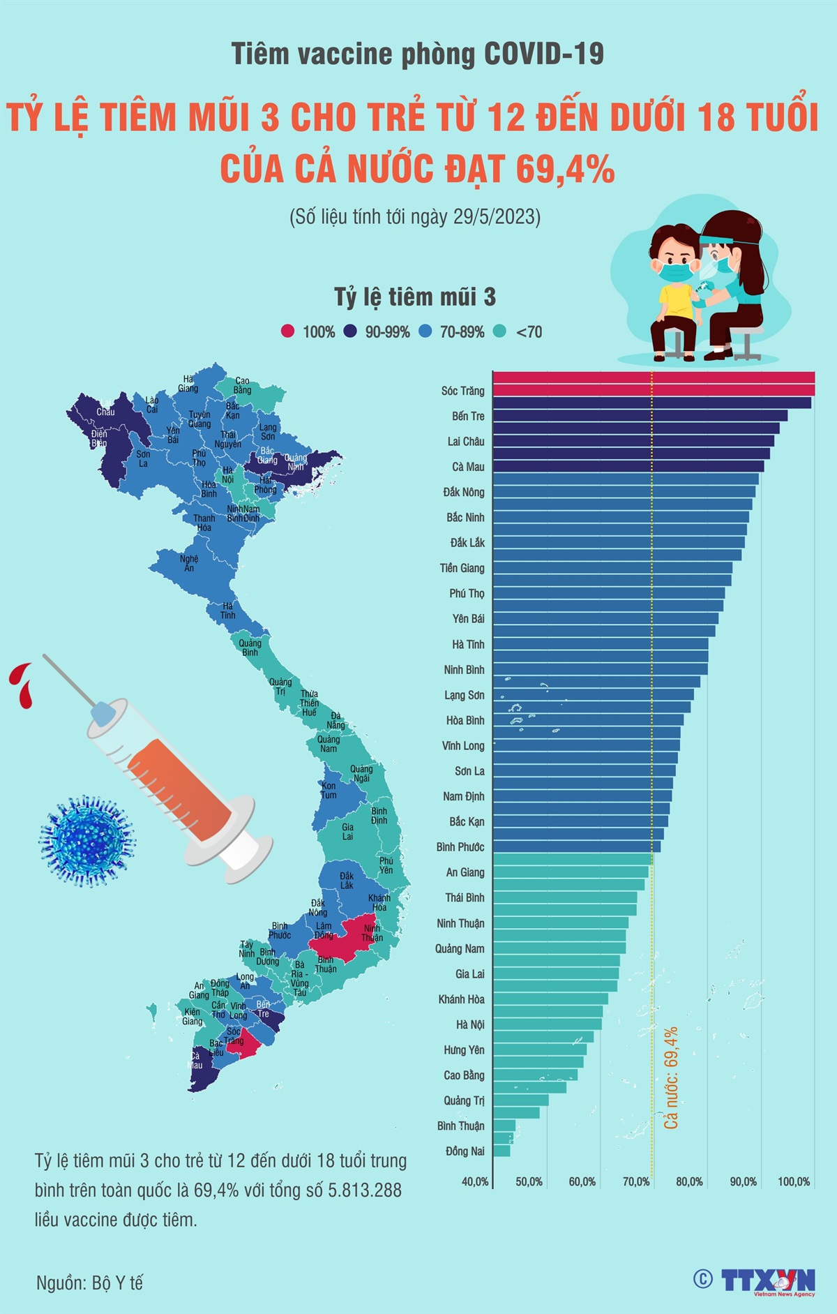 Interactive T L Ti m M i 3 Vaccine COVID 19 Cho Tr T 12 n D i interactive-t-l-ti-m-m-i-3-vaccine-covid-19-cho-tr-t-12-n-d-i