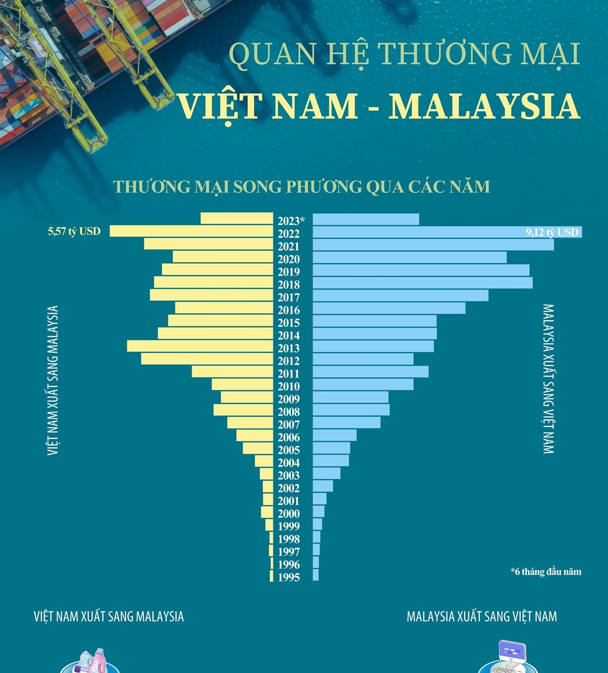 interactive-quan-h-th-ng-m-i-vi-t-nam-malaysia