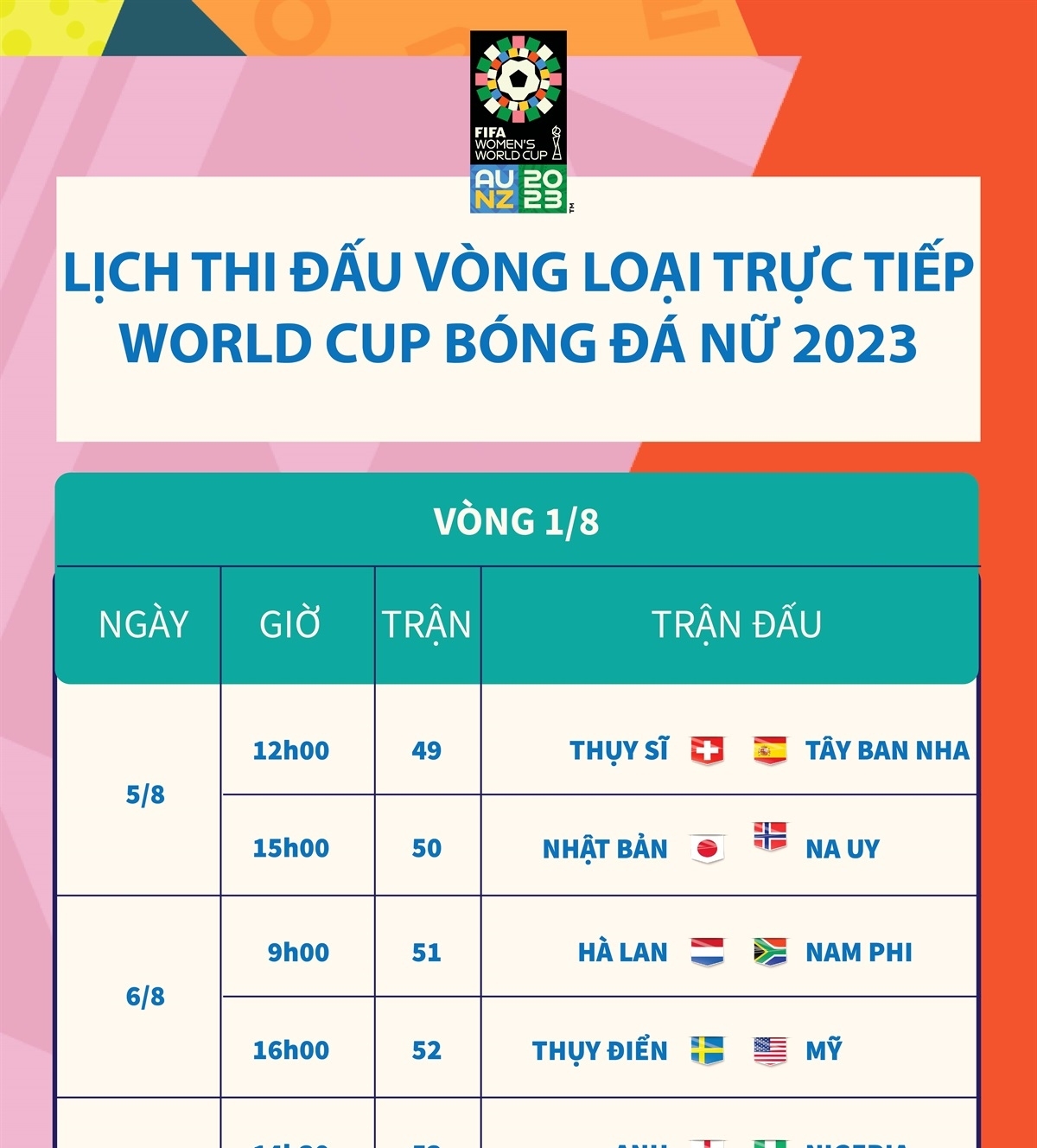 Lịch thi đấu vòng loại trực tiếp World Cup nữ 2023