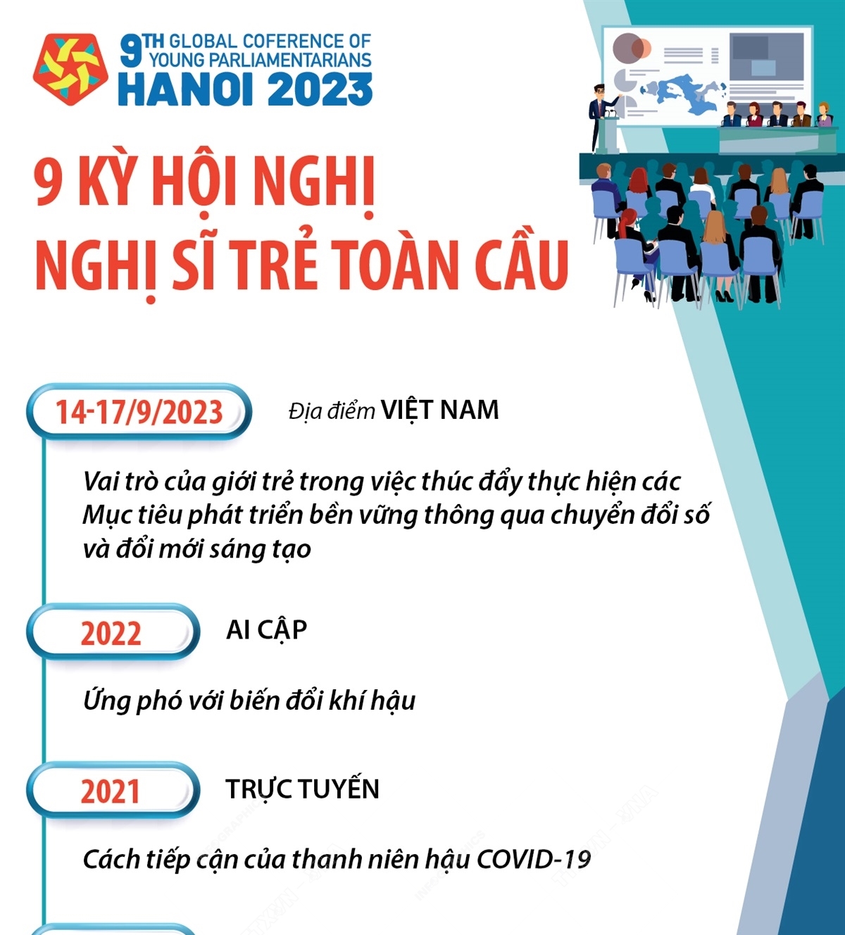 Về 9 kỳ hội nghị Nghị sĩ trẻ toàn cầu