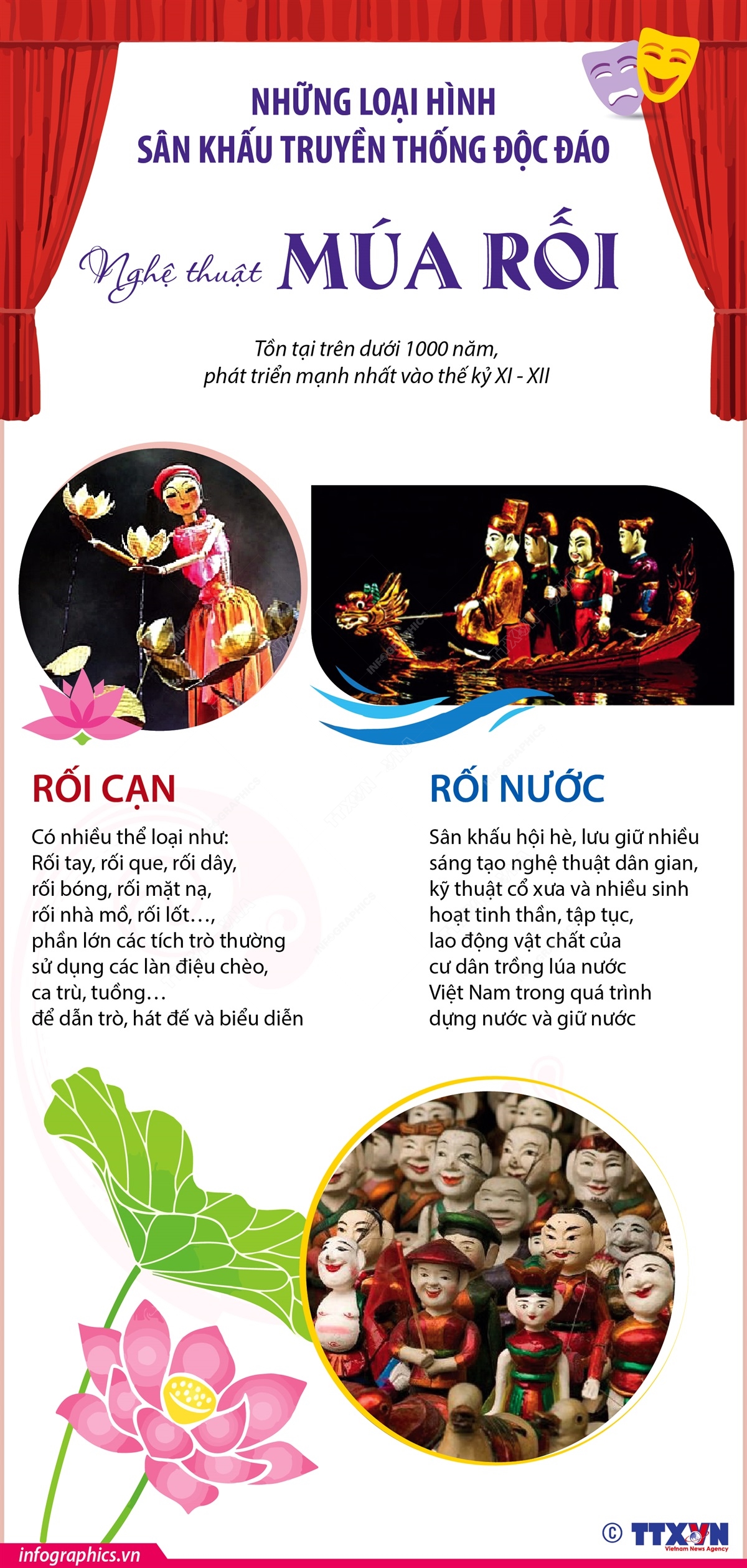 Múa rối - Tồn tại trên dưới 1000 năm