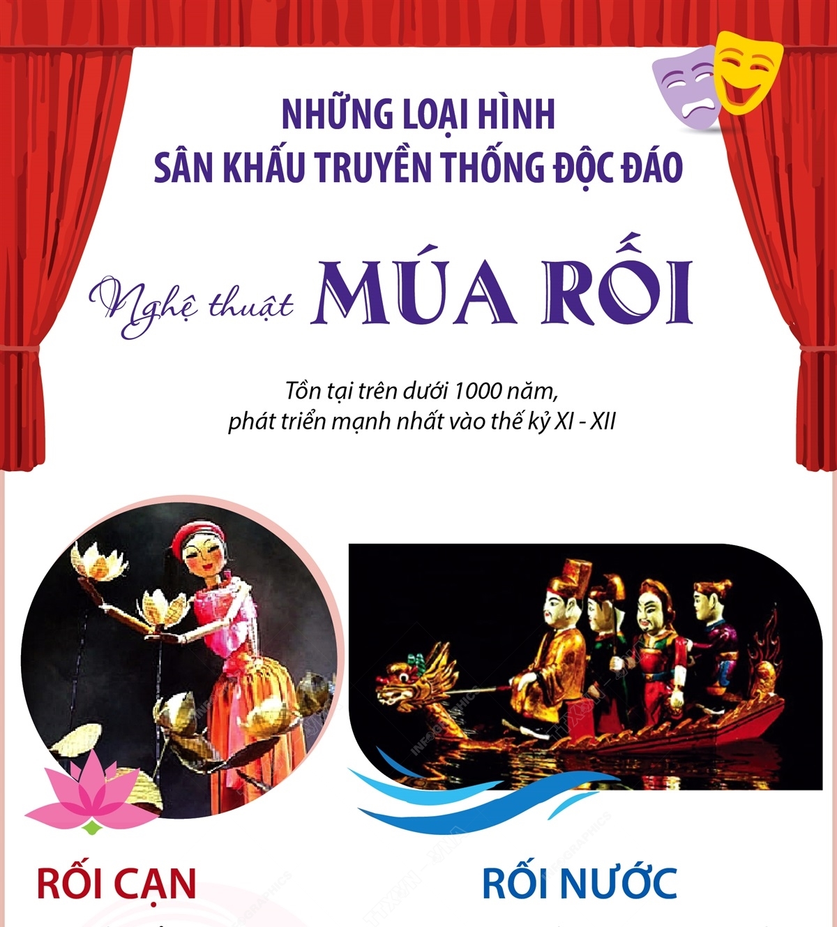 Múa rối - Tồn tại trên dưới 1000 năm