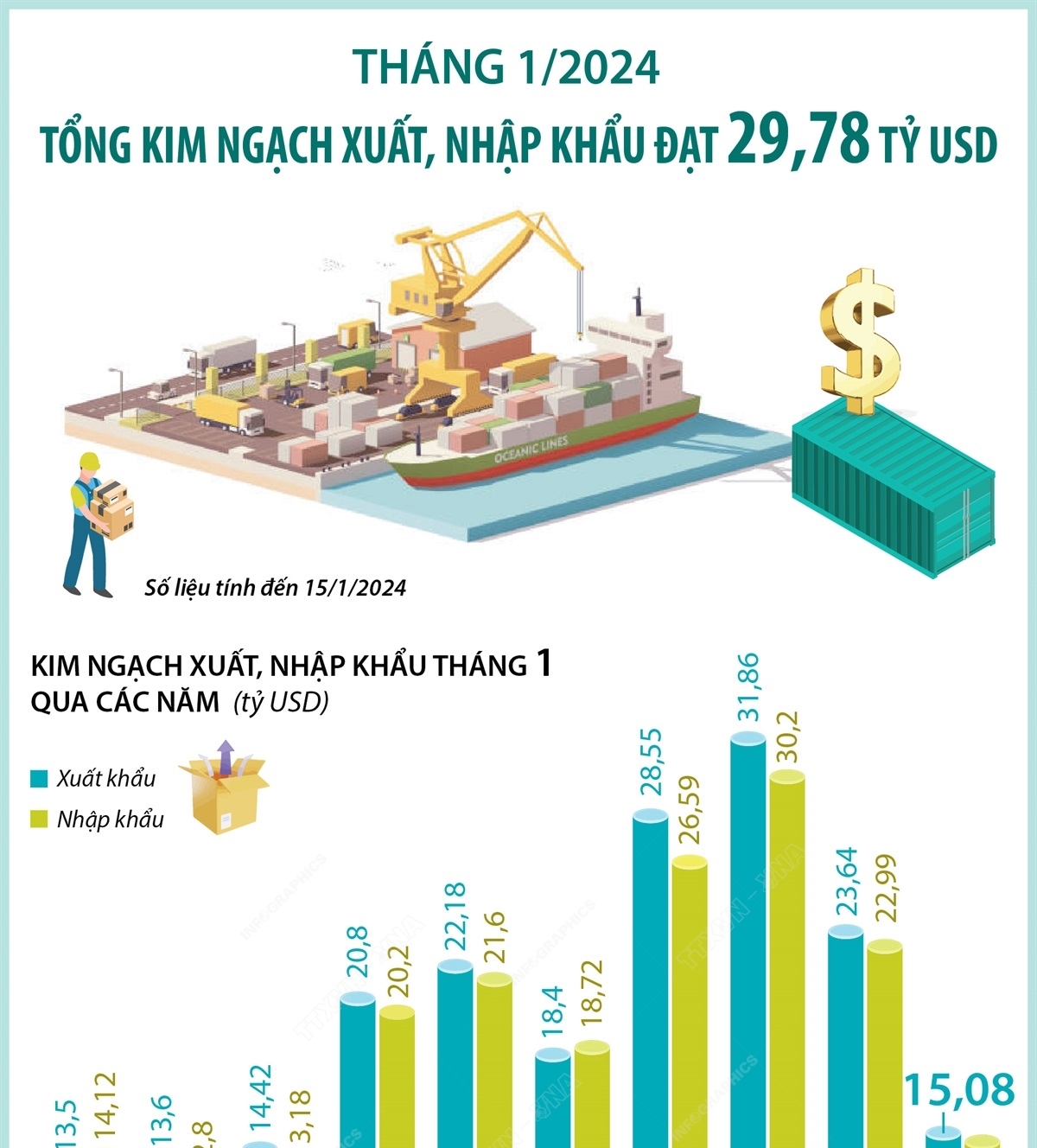 Kinh Tế Hội Nhập Ttxvn Infographicsvn 5110