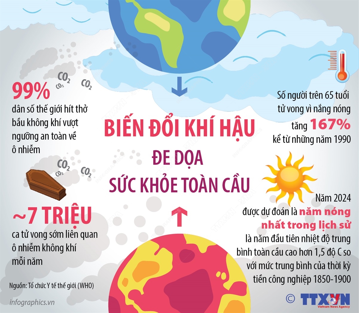 Biến đổi khí hậu đe dọa sức khỏe toàn cầu