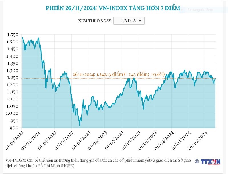 (Interactive) Giá Bitcoin đang trên đà tăng