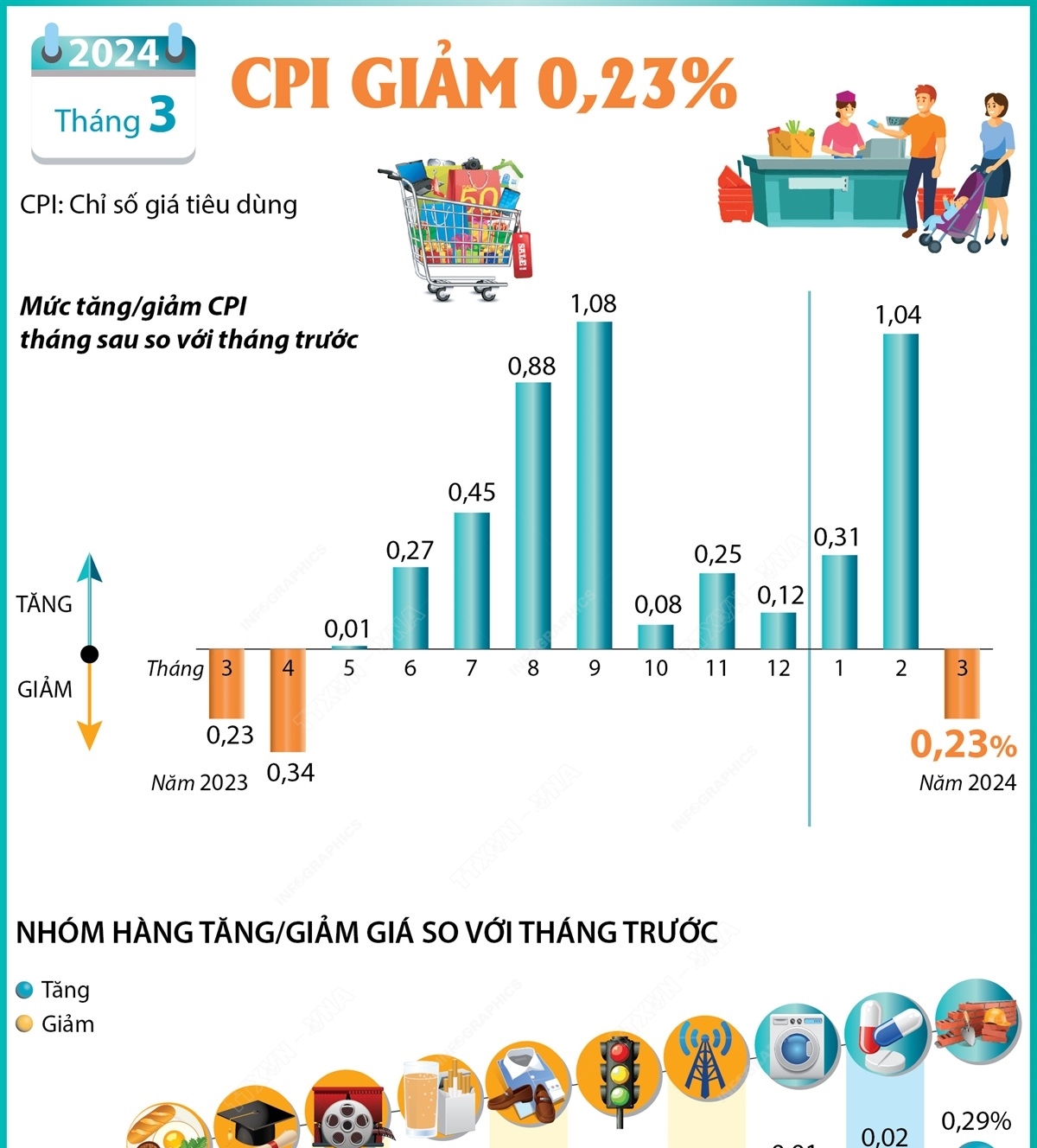Mục tiêu đến năm 2025 Việt Nam thuộc nhóm 50 nước đứng đầu về phát