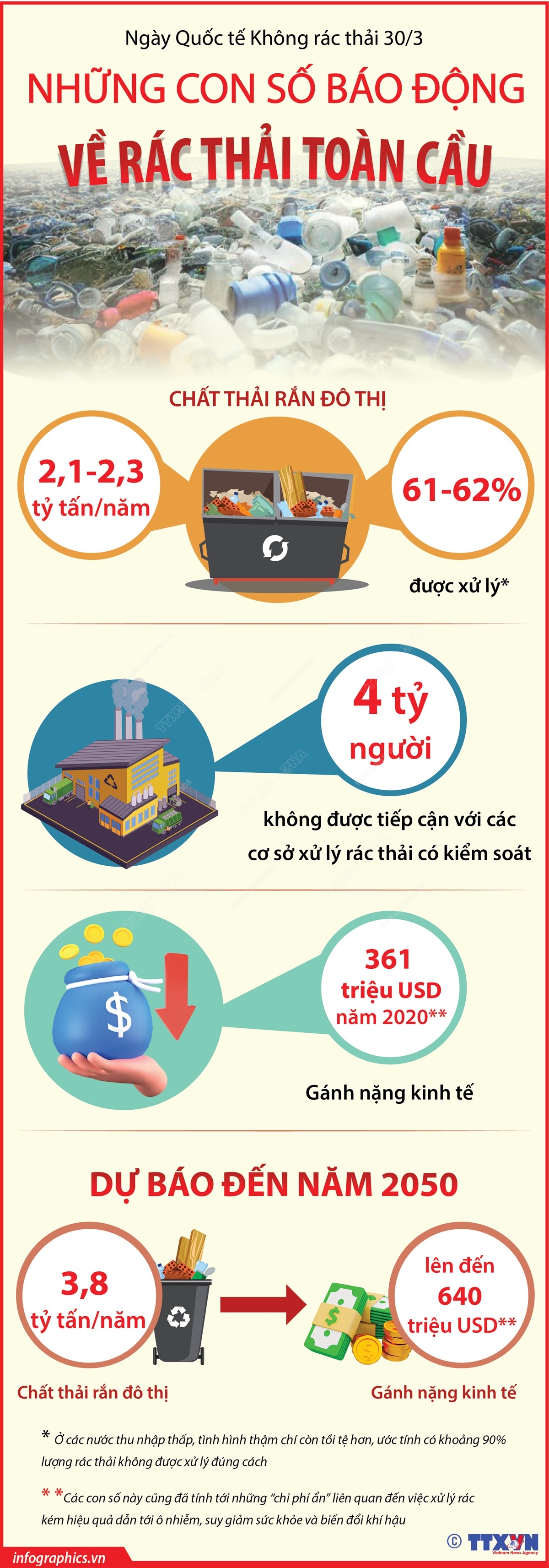Những con số báo động về rác thải toàn cầu