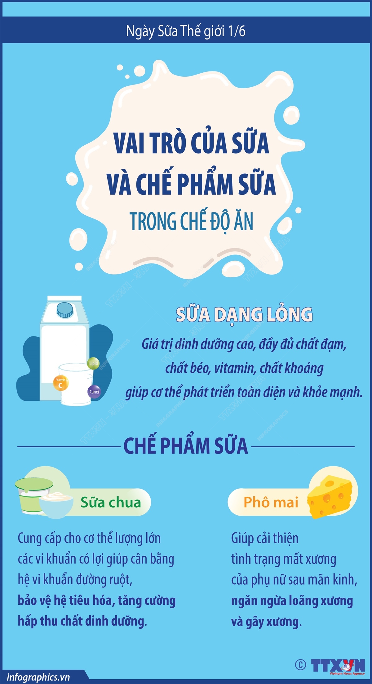 Ngày Sữa Thế giới 1/6: Vai trò của sữa và chế phẩm sữa trong chế độ ăn