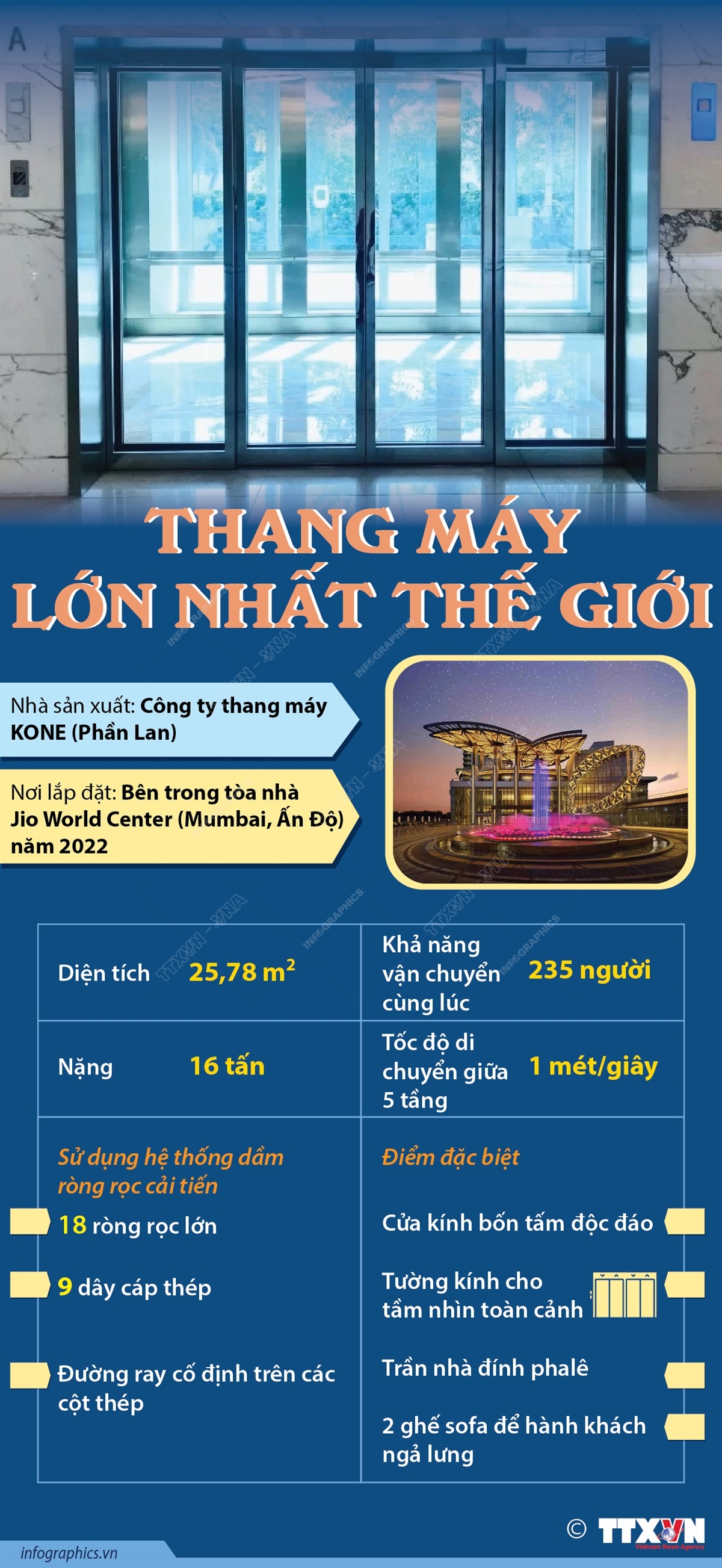 Thang máy lớn nhất thế giới