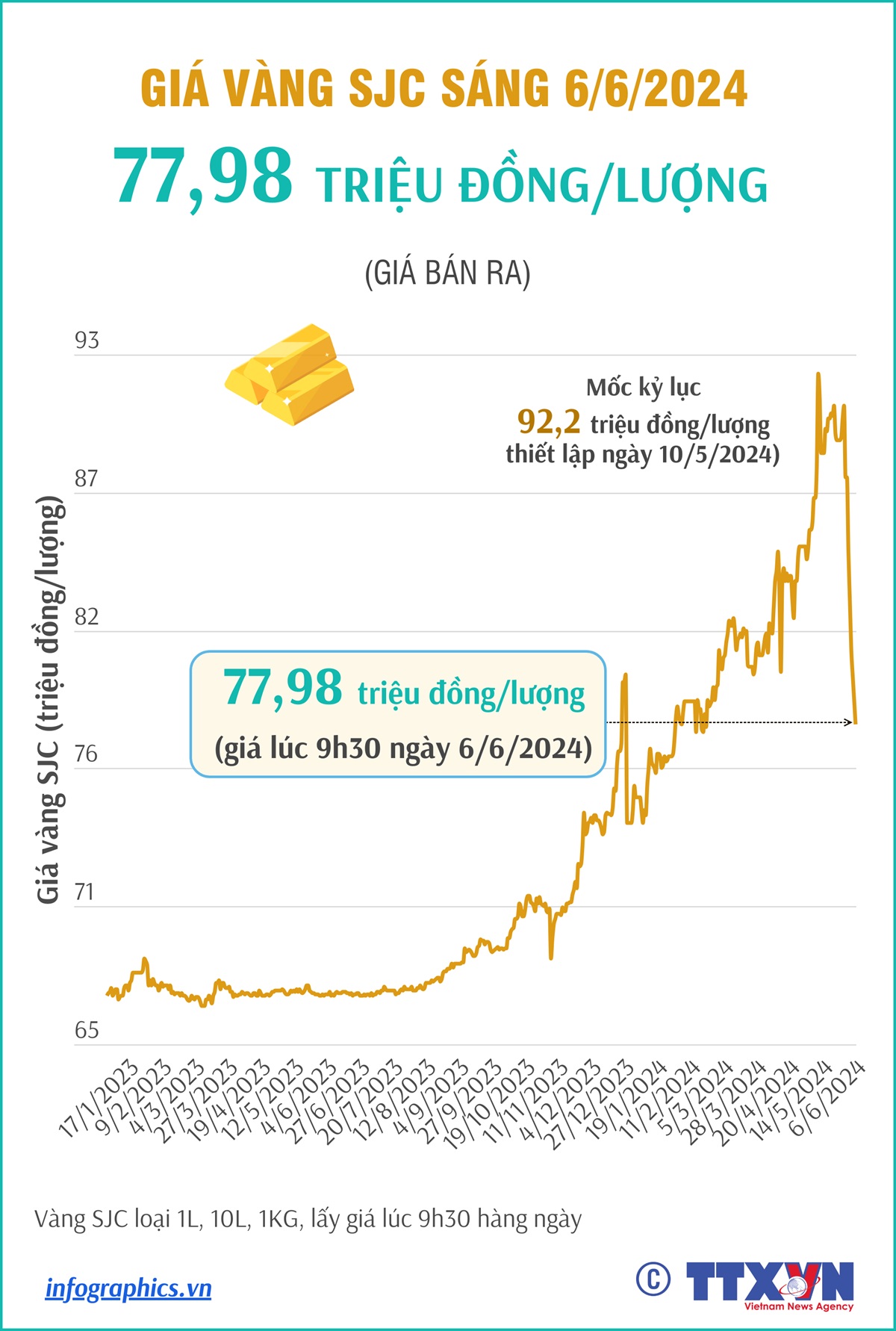 (Interactive) ADB dự báo tăng trưởng kinh tế của Việt Nam giảm nhẹ ...