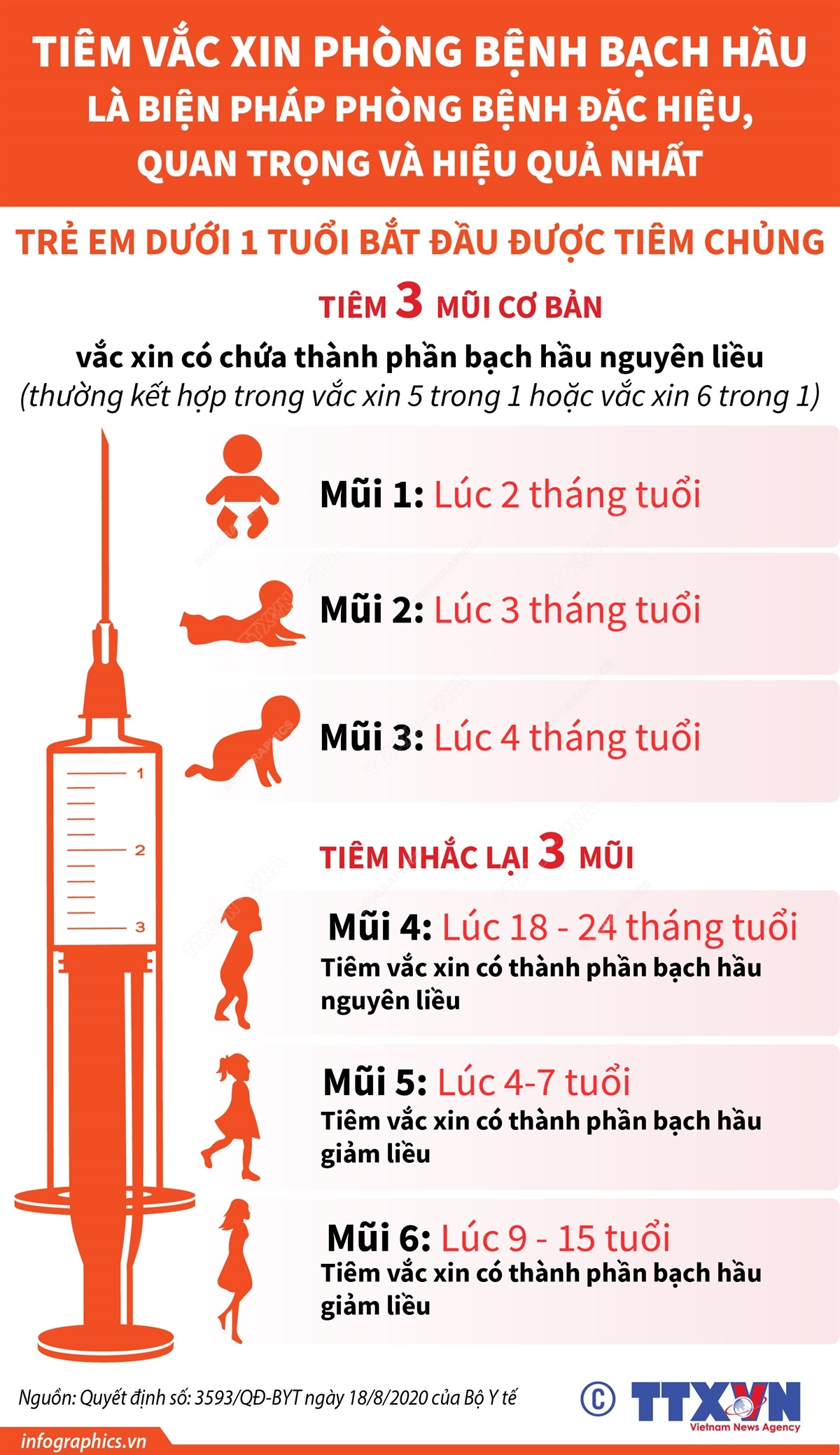 Lịch tiêm vắc xin phòng, chống bệnh bạch hầu cho trẻ trên 1 tuổi và ...