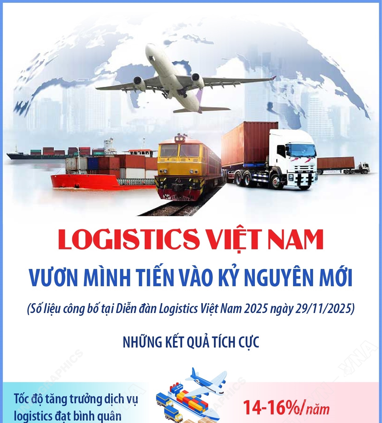 Logistics Việt Nam - vươn mình tiến vào kỷ nguyên mới