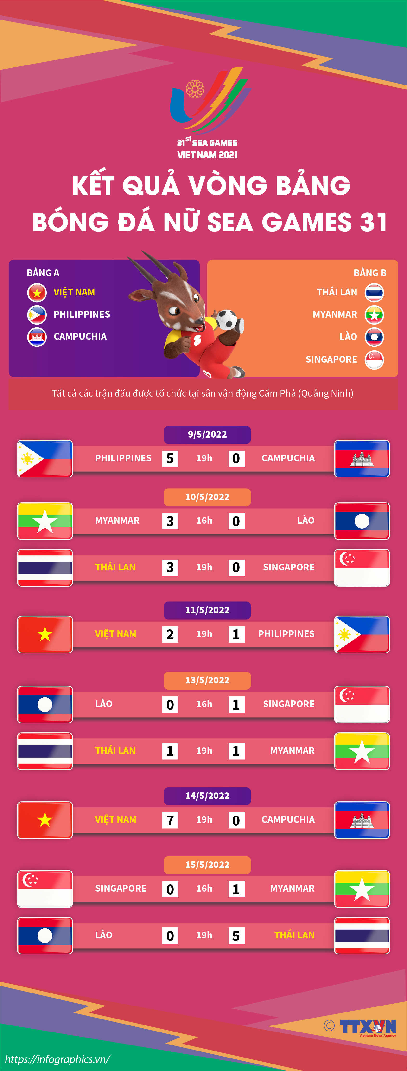 sea-games-31-ttxvn-infographics-vn