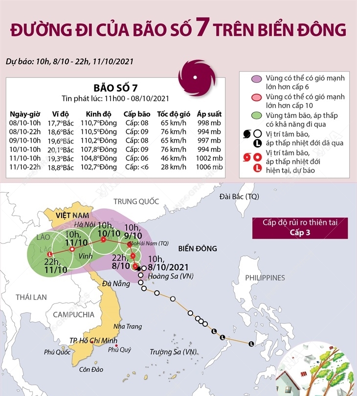 Đường đi của bão số 7 trên Biển Đông