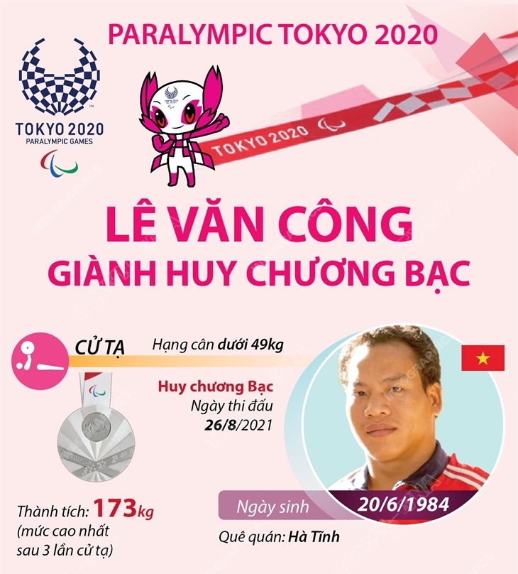 Lê Văn Công giành Huy chương bạc cử tạ Paralympic Tokyo 2020