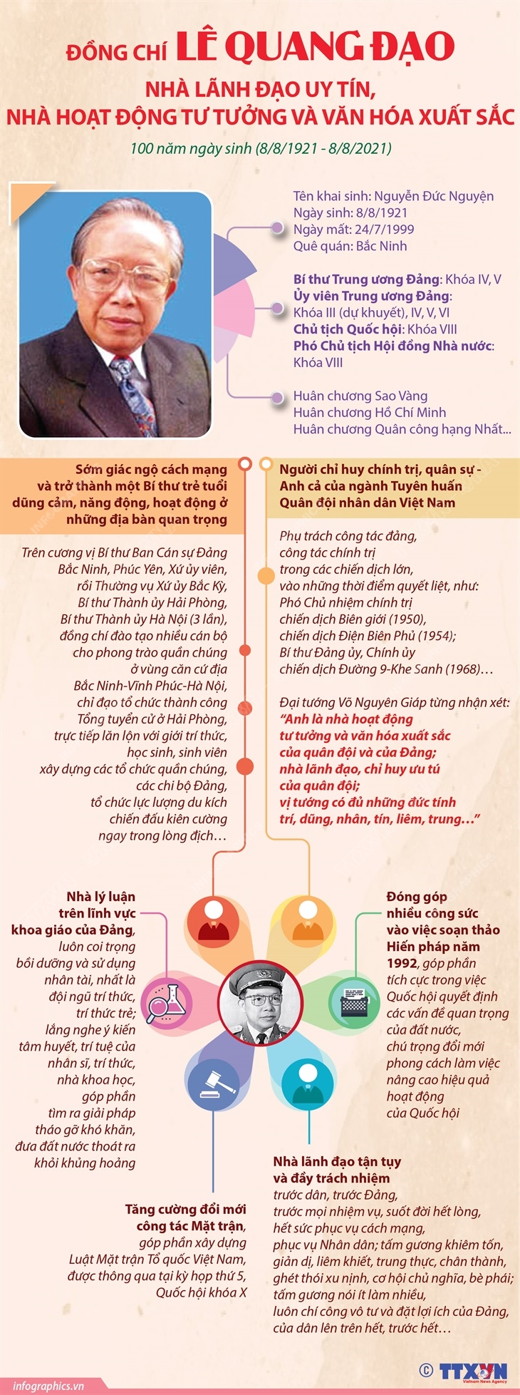 Đồng chí Lê Quang Đạo - Nhà lãnh đạo uy tín, nhà hoạt động ...