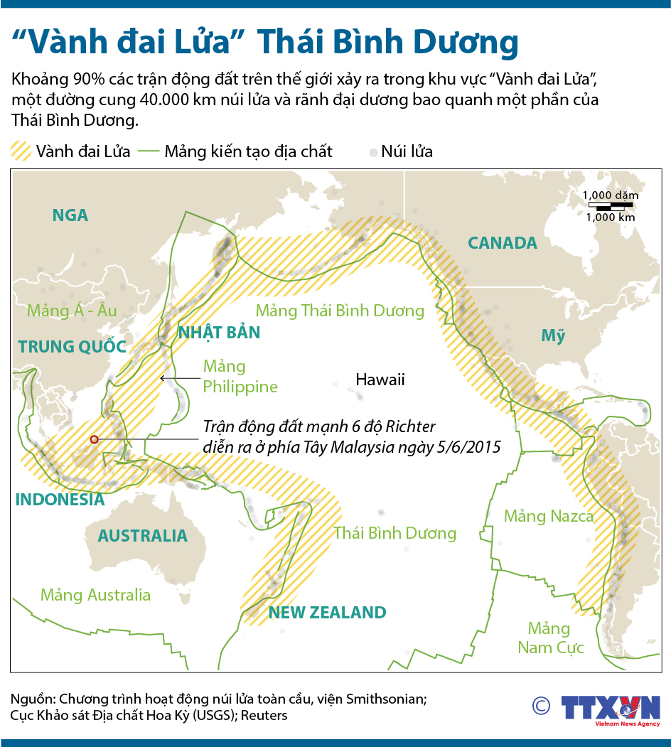 "Vành đai Lửa" Thái Bình Dương