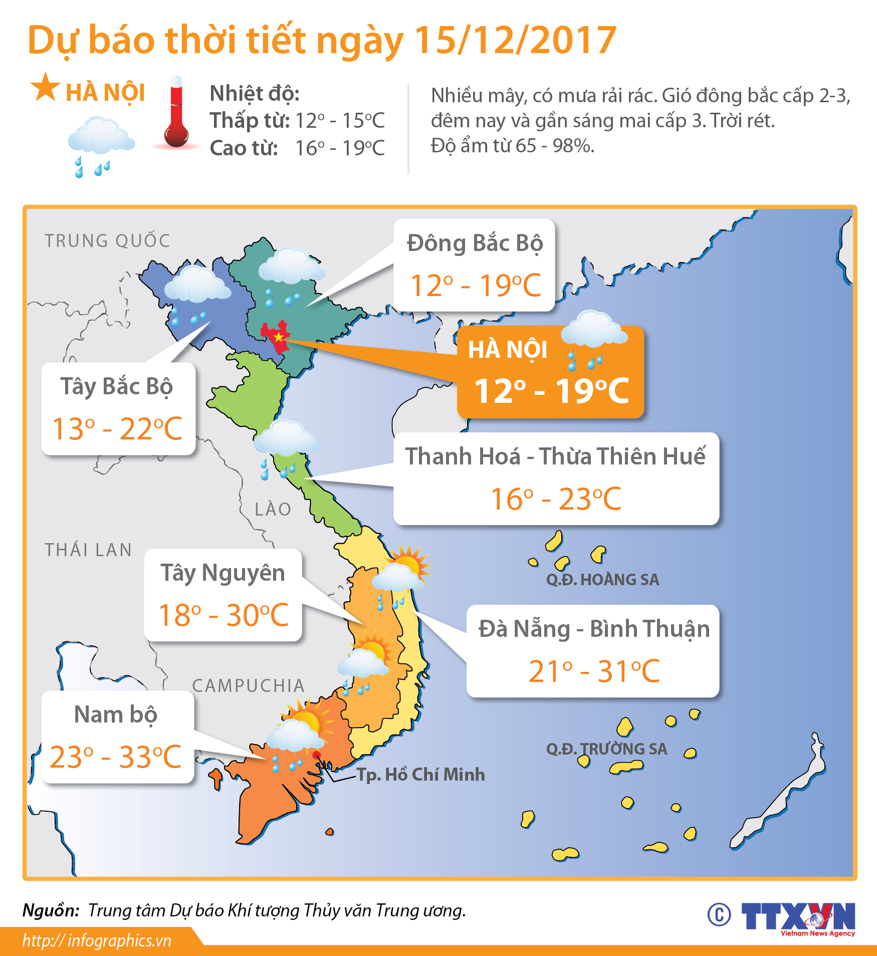 Dự báo thời tiết ngày 15/12/2017: Hà Nội nhiều mây, có mưa rải rác
