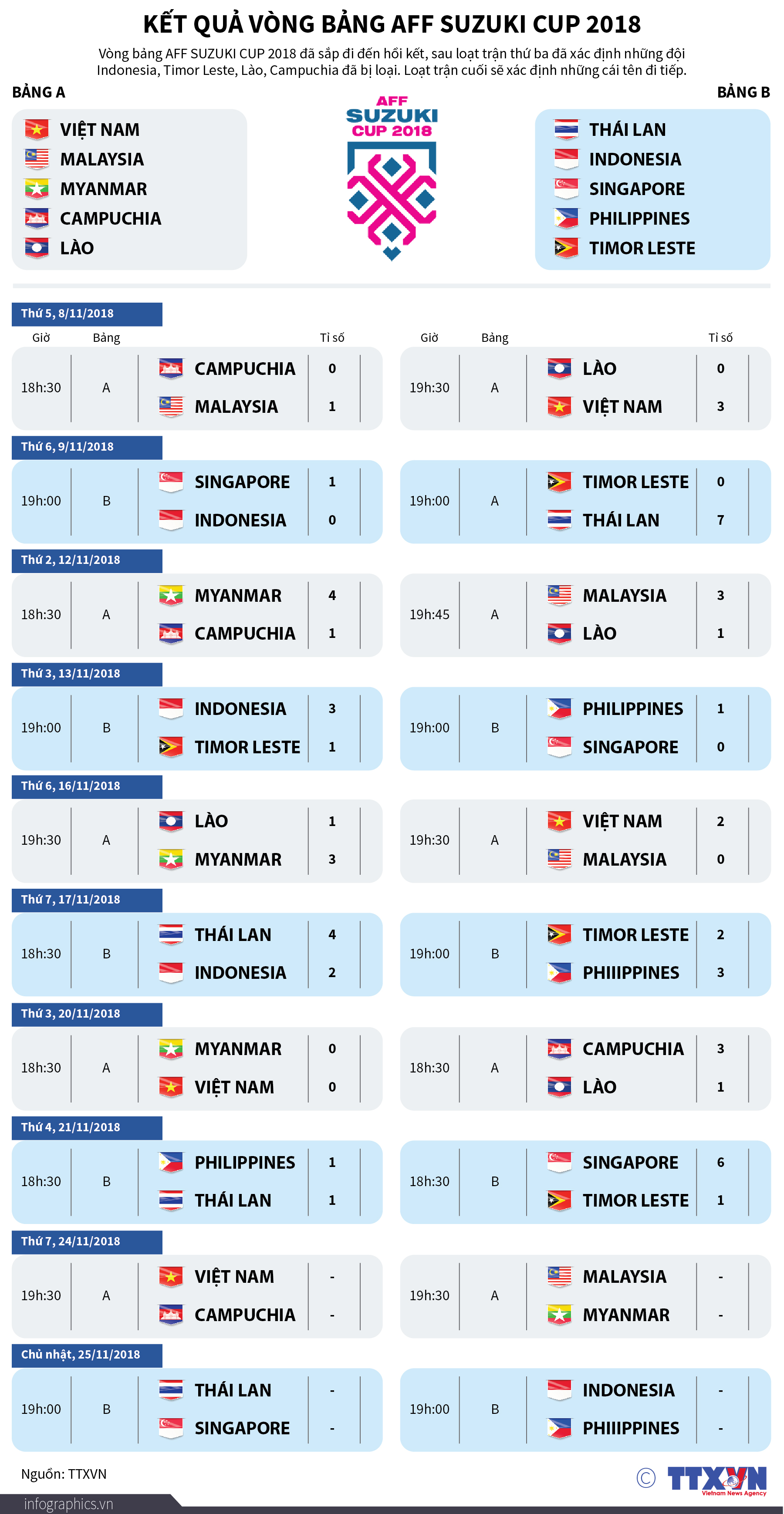 keputusan aff suzuki 2018