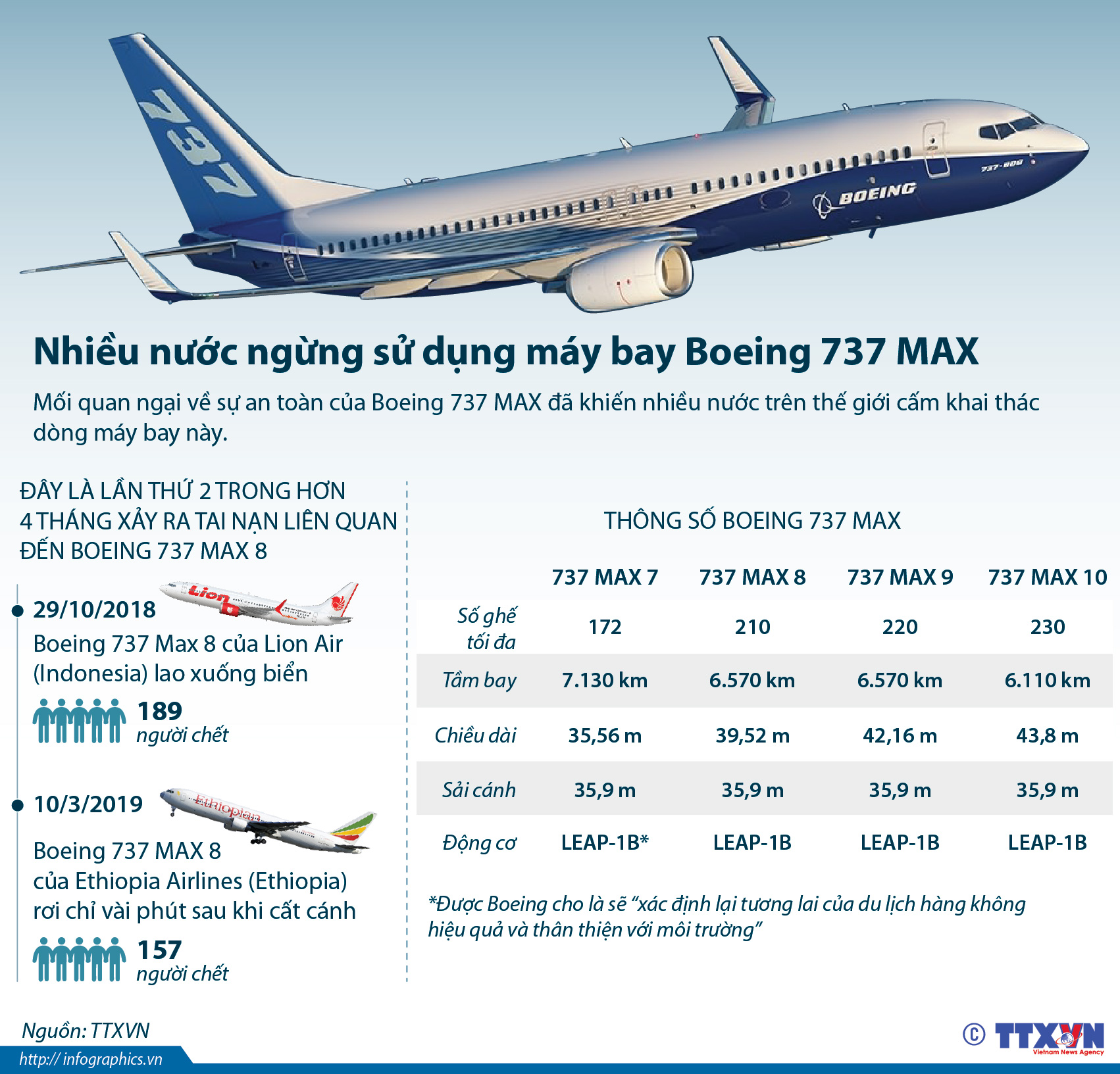 Скорость боинга 737 в полете. ЛТХ Боинга 737 800. Боинг 737 Макс 8. Boeing 737 Max 9 салон. Самолет Боинг 737 Макс 9.