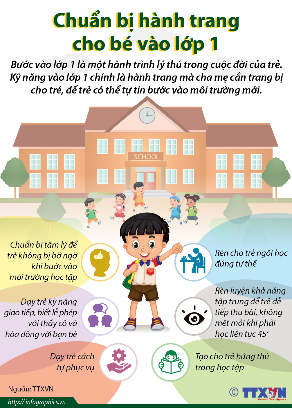 Chuẩn bị hành trang cho trẻ vào lớp 1