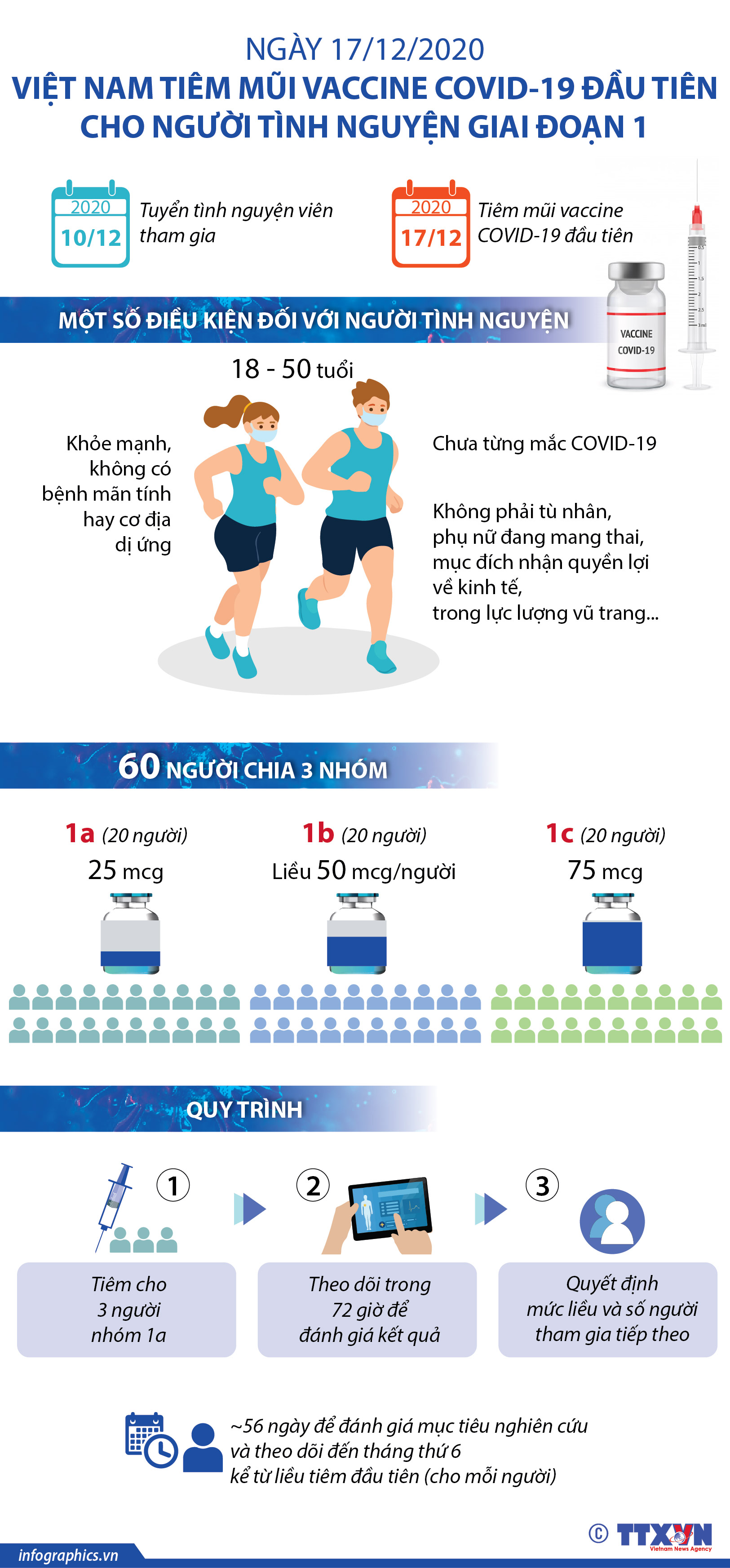 Ngày 17/12/2020, Việt Nam tiêm mũi vaccine COVID-19 đầu ...