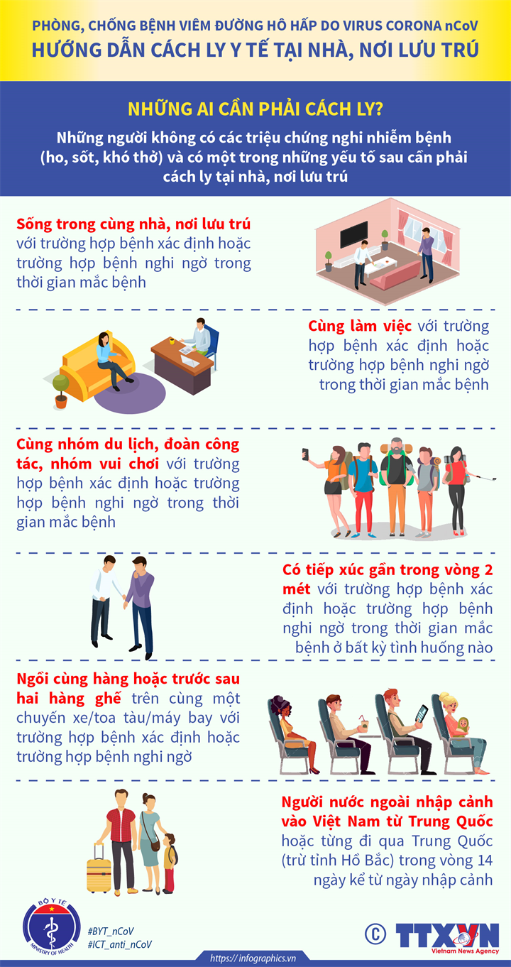 Hướng dẫn cách ly phòng, chống virus Corona: Những ai cần phải cách ly?